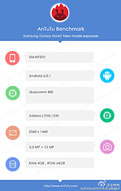 Galaxy-Note-7-AnTuTu