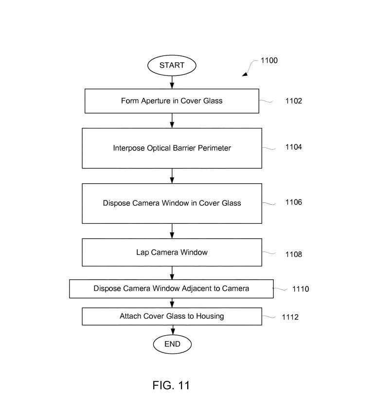 Apple Also Jumps On the Bandwagon In-Display Camera - Here's Their Patent Detailed 