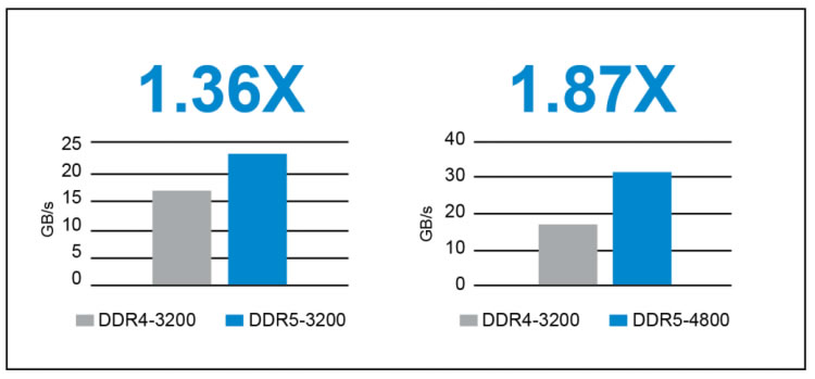 DDR5 VS DDR4: Do you need to upgrade? Here's everything you should know