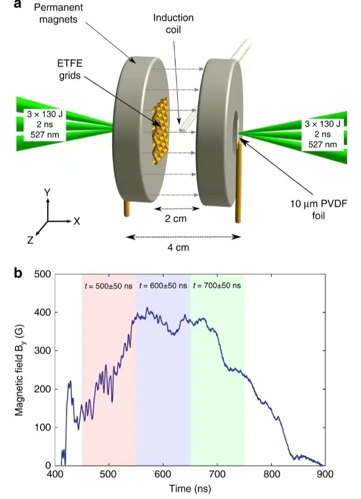 the graph of earth's inner core supersonic state