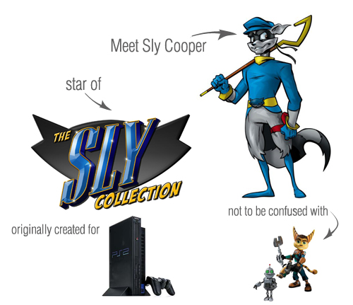 Trilogy of Sly Cooper
