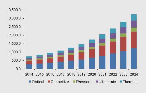 PC is estimated to be the fastest-growing material type in the micro injection molded plastic market between 2021 and 2026! PC is estimated to be the fastest-growing material type in the micro injection molded plastic market between 2021 and 2026!