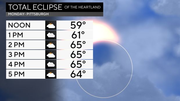 cbsnews-science-story-8199