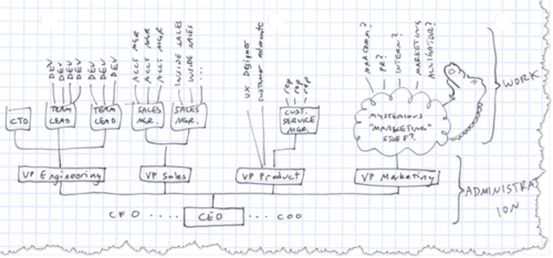 guest-column-cuts-science-vc-star-7189