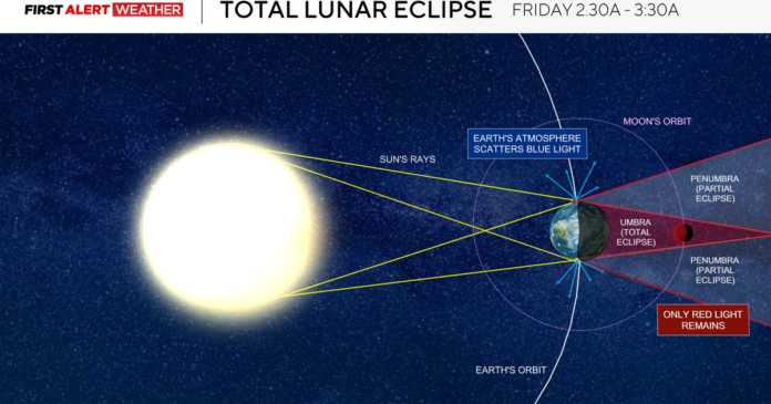 slp-y-with-science-3-15-cbs-news-3-15noteiincluded-4005