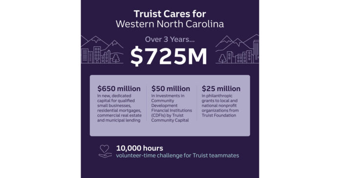 Truist Cares Western NC