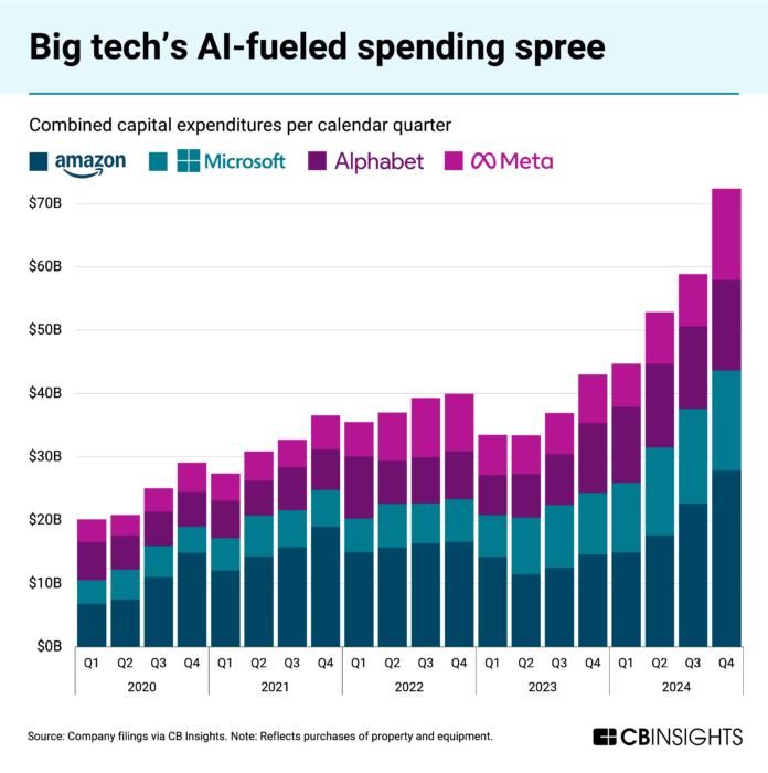 big-tech-s-660bn-ai-spending-spree-just-1770617013934