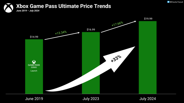 breaking-analysts-predict-xbox-game-pass-1776870156510
